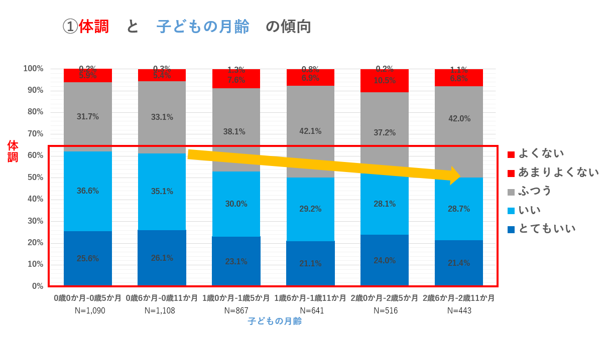 子どもの月齢1歳以降 体調の良い養育者 が減る理由とは お知らせ ブログ きずなメール プロジェクト